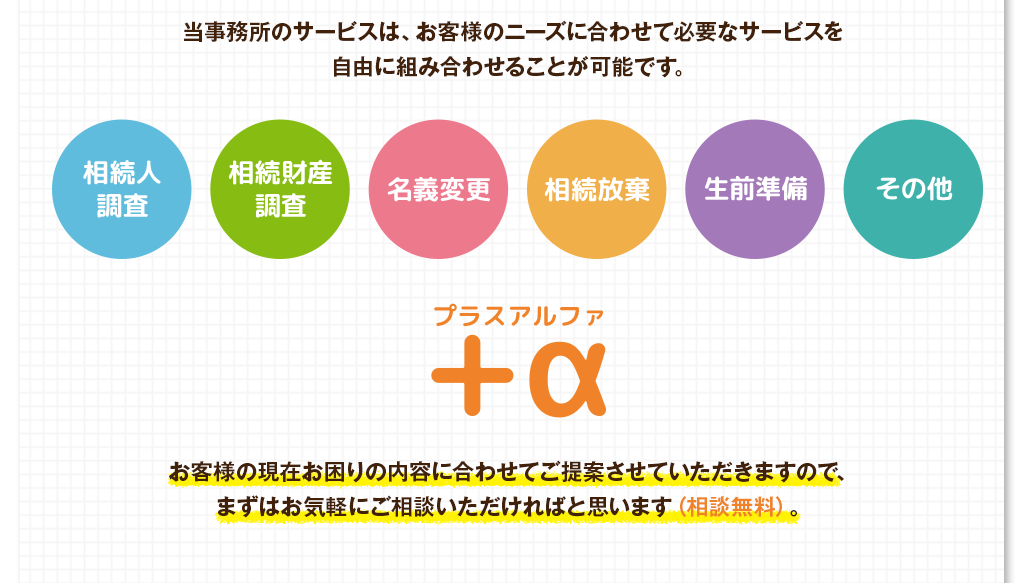 当事務所のサービスは、お客様のニーズに合わせて必要なサービスを
自由に組み合わせることが可能です。
				相続人調査・相続財産調査・名義変更・相続放棄・生前準備・その他　＋α
				お客様の現在お困りの内容に合わせてご提案させていただきますので、
まずはお気軽にご相談いただければと思います（相談無料）。