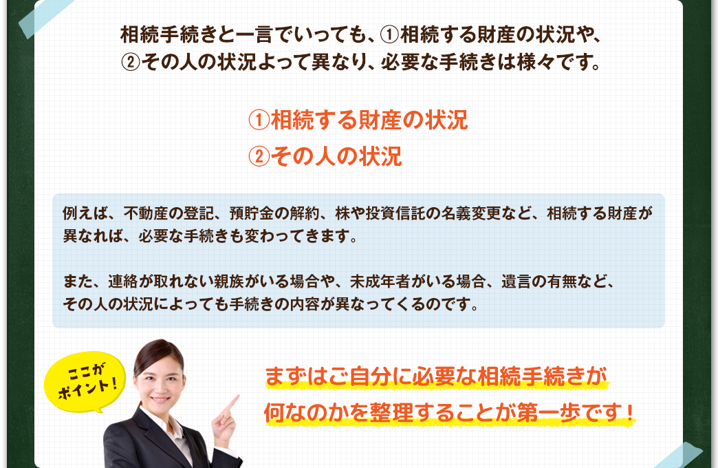相続に必要な手続きは人によって異なります！
				相続手続きと一言でいっても、①相続する財産の状況や、
②その人の状況よって異なり、必要な手続きは様々です。
				①相続する財産の状況
②その人の状況

				例えば、不動産の登記、預貯金の解約、株や投資信託の名義変更など、相続する財産が異なれば、必要な手続きも変わってきます。

また、連絡が取れない親族がいる場合や、未成年者がいる場合、遺言の有無など、
その人の状況によっても手続きの内容が異なってくるのです。
				まずはご自分に必要な相続手続きが
何なのかを整理することが第一歩です！
				