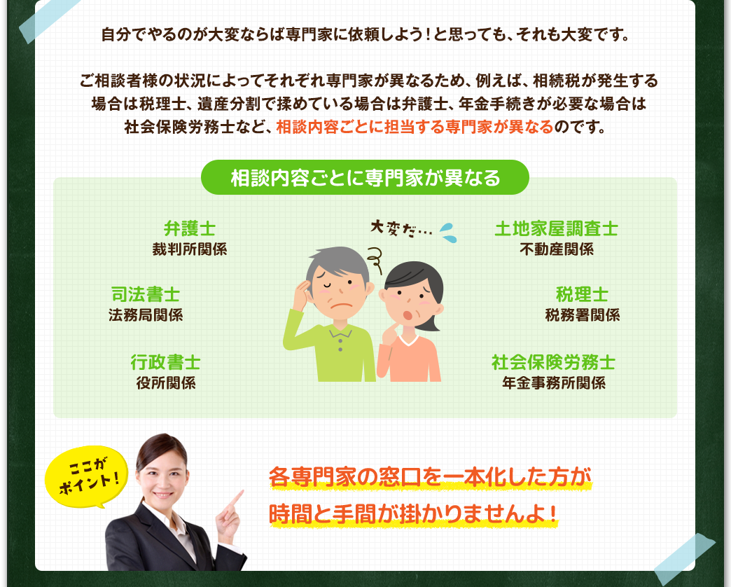 自分でやるのが大変ならば専門家に依頼しよう！と思っても、それも大変です。

ご相談者様の状況によってそれぞれ専門家が異なるため、例えば、相続税が発生する
場合は税理士、遺産分割で揉めている場合は弁護士、年金手続きが必要な場合は
社会保険労務士など、相談内容ごとに担当する専門家が異なるのです。
				各専門家の窓口を一本化した方が
時間と手間が掛かりませんよ！